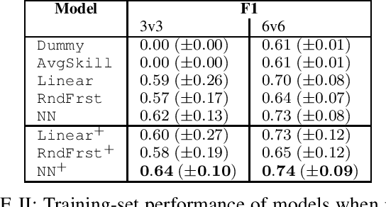 Figure 2 for Competitive Balance in Team Sports Games