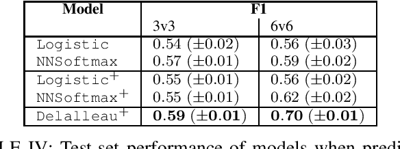 Figure 4 for Competitive Balance in Team Sports Games