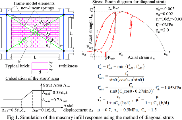 Figure 2 for A Comparative Evaluation of Machine Learning Algorithms for the Prediction of R/C Buildings' Seismic Damage