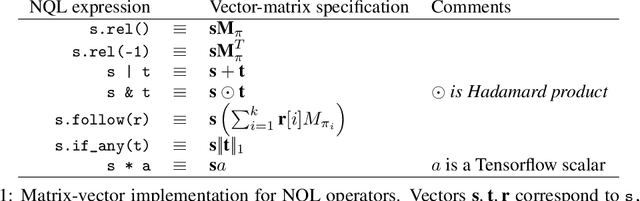 Figure 2 for Neural Query Language: A Knowledge Base Query Language for Tensorflow