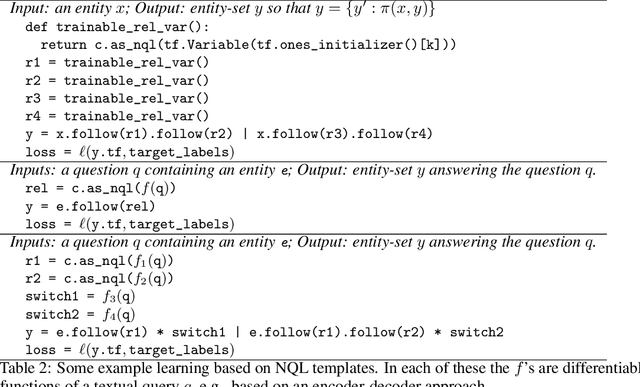 Figure 3 for Neural Query Language: A Knowledge Base Query Language for Tensorflow