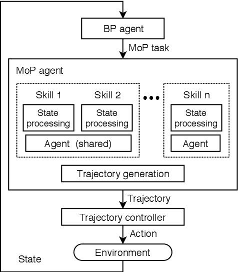 Figure 1 for Multi-lane Cruising Using Hierarchical Planning and Reinforcement Learning