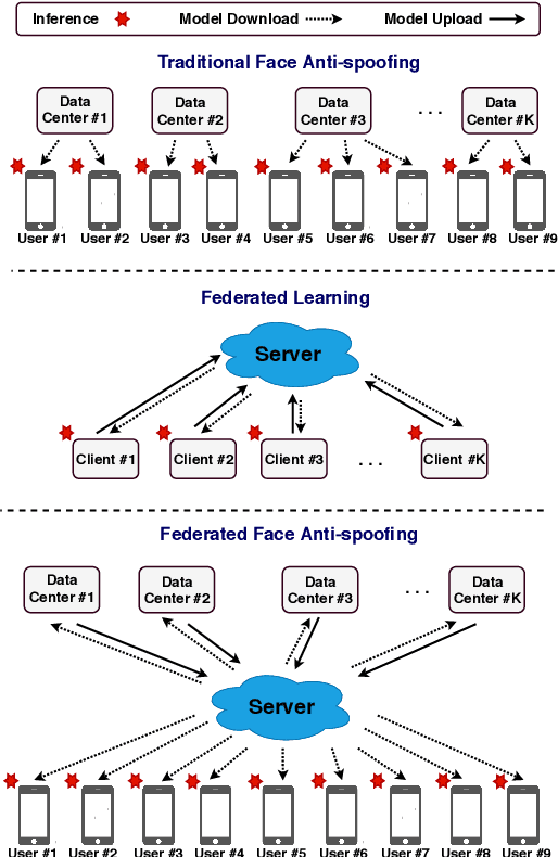 Figure 1 for Federated Face Anti-spoofing