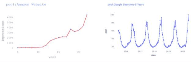 Figure 4 for The challenges and realities of retailing in a COVID-19 world: Identifying trending and Vital During Crisis keywords during Covid-19 using Machine Learning (Austria as a case study)