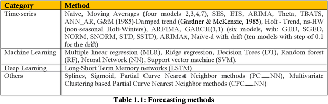 Figure 1 for The challenges and realities of retailing in a COVID-19 world: Identifying trending and Vital During Crisis keywords during Covid-19 using Machine Learning (Austria as a case study)