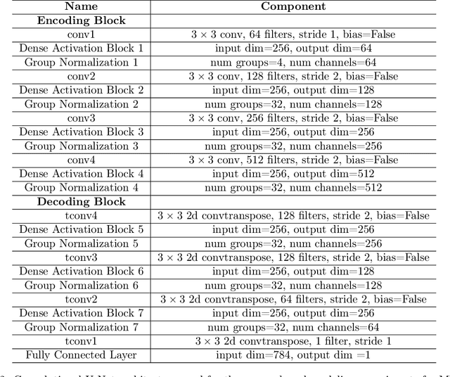 Figure 4 for Density Ratio Estimation via Infinitesimal Classification