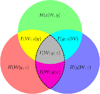 Figure 1 for Uncertainty Decomposition in Bayesian Neural Networks with Latent Variables