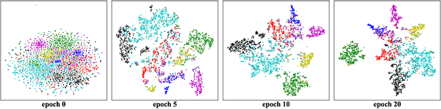 Figure 1 for A Deep Graph Wavelet Convolutional Neural Network for Semi-supervised Node Classification
