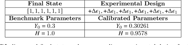 Figure 4 for Design of experiments for the calibration of history-dependent models via deep reinforcement learning and an enhanced Kalman filter