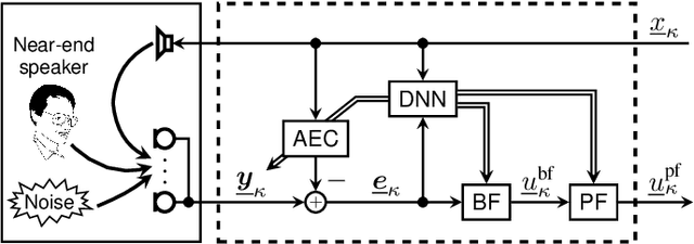 Figure 1 for Deep Learning-Based Joint Control of Acoustic Echo Cancellation, Beamforming and Postfiltering