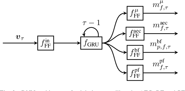 Figure 2 for Deep Learning-Based Joint Control of Acoustic Echo Cancellation, Beamforming and Postfiltering