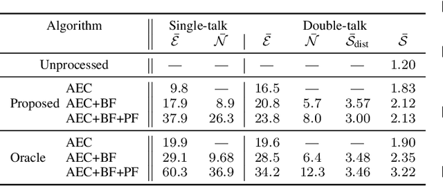 Figure 4 for Deep Learning-Based Joint Control of Acoustic Echo Cancellation, Beamforming and Postfiltering