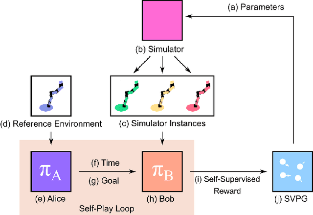 Figure 1 for Generating Automatic Curricula via Self-Supervised Active Domain Randomization