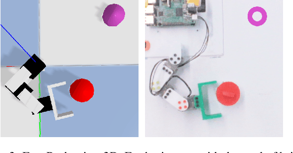 Figure 3 for Generating Automatic Curricula via Self-Supervised Active Domain Randomization