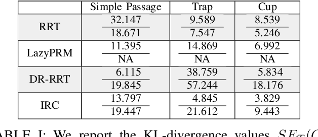 Figure 3 for Evaluating Guiding Spaces for Motion Planning