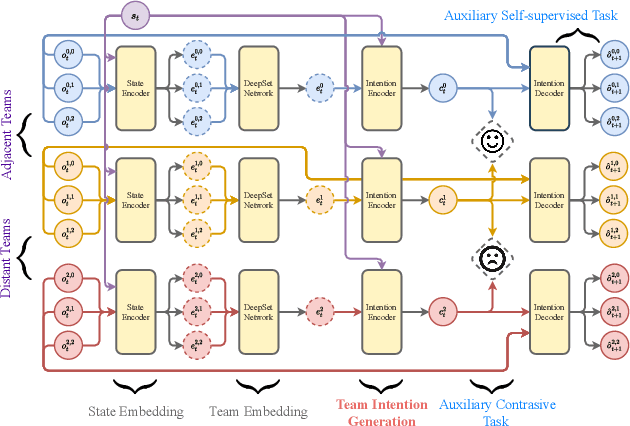 Figure 3 for Structured Diversification Emergence via Reinforced Organization Control and Hierarchical Consensus Learning