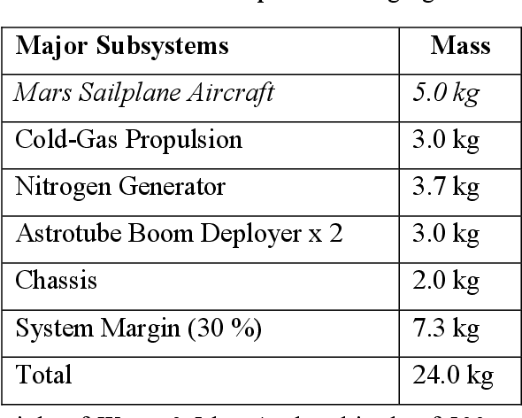 Figure 4 for Attitude Control of an Inflatable Sailplane for Mars Exploration