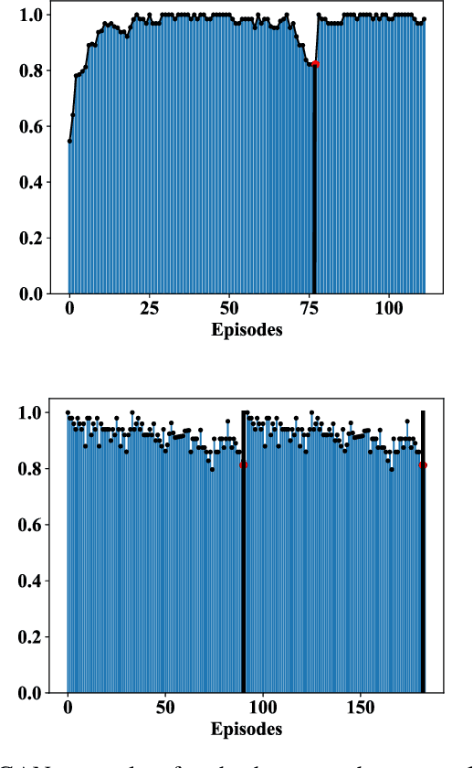 Figure 3 for Human-guided Robot Behavior Learning: A GAN-assisted Preference-based Reinforcement Learning Approach