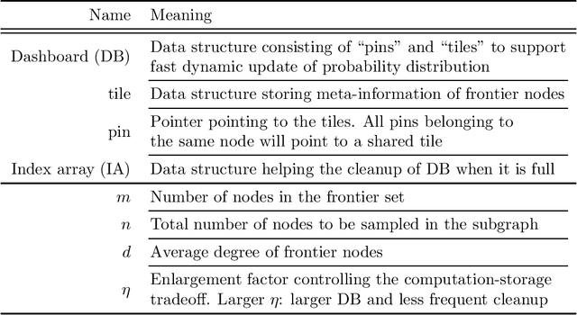 Figure 2 for Accurate, Efficient and Scalable Training of Graph Neural Networks