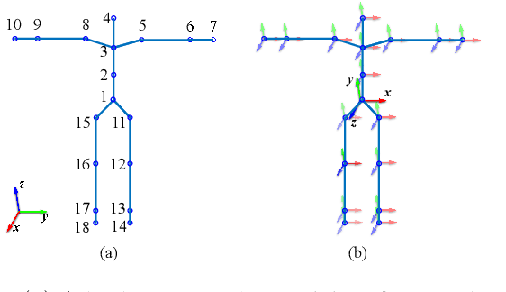 Figure 1 for Investigating the Effects of Robot Engagement Communication on Learning from Demonstration