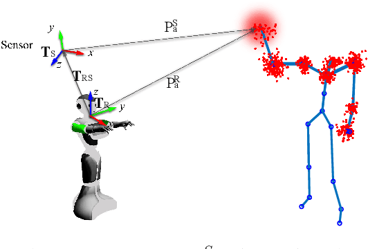 Figure 4 for Investigating the Effects of Robot Engagement Communication on Learning from Demonstration