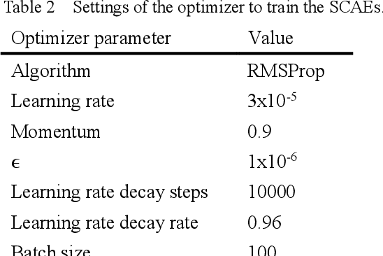 Figure 3 for Towards Robust Stacked Capsule Autoencoder with Hybrid Adversarial Training