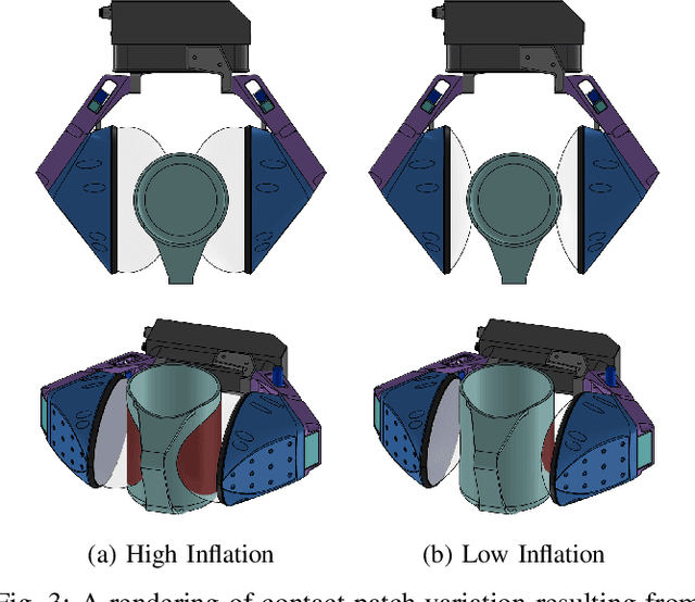 Figure 3 for Variable compliance and geometry regulation of Soft-Bubble grippers with active pressure control