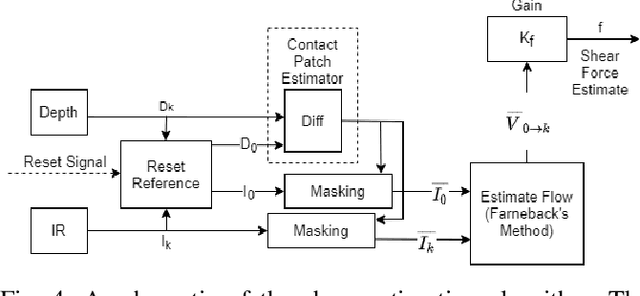 Figure 4 for Variable compliance and geometry regulation of Soft-Bubble grippers with active pressure control