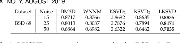 Figure 2 for Deep K-SVD Denoising