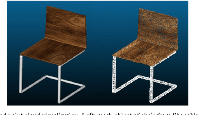 Figure 1 for Point Cloud Colorization Based on Densely Annotated 3D Shape Dataset