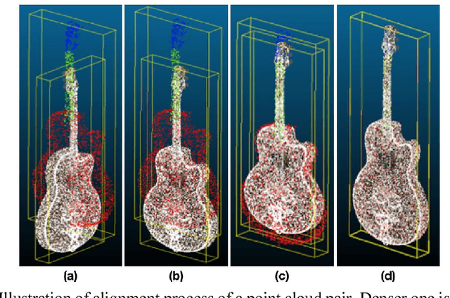 Figure 3 for Point Cloud Colorization Based on Densely Annotated 3D Shape Dataset