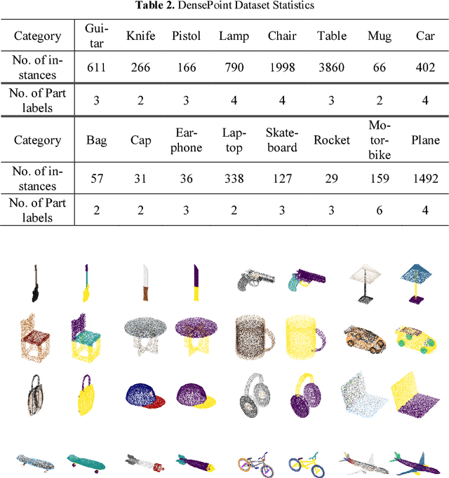 Figure 4 for Point Cloud Colorization Based on Densely Annotated 3D Shape Dataset