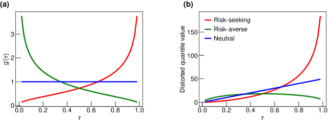 Figure 1 for Robust Dynamic Bus Control: A Distributional Multi-agent Reinforcement Learning Approach