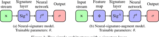 Figure 1 for Deep Signatures