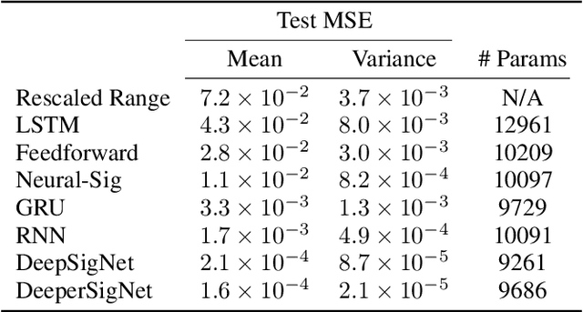 Figure 2 for Deep Signatures