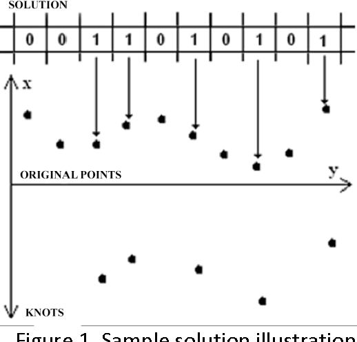 Figure 1 for Automatic Knot Adjustment Using Dolphin Echolocation Algorithm for B-Spline Curve Approximation