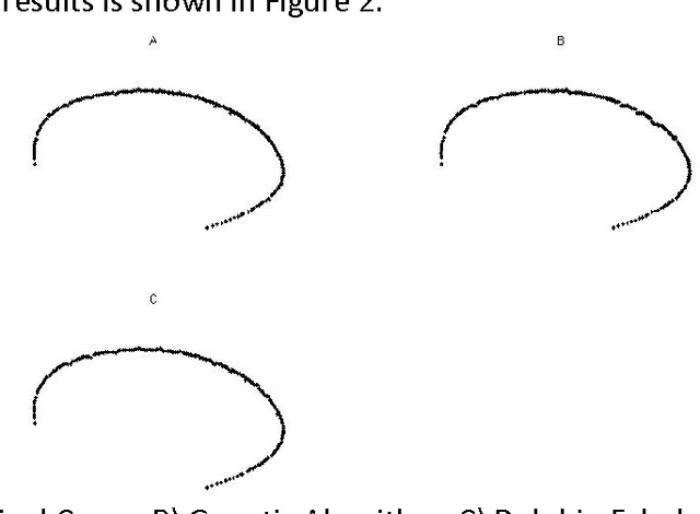 Figure 3 for Automatic Knot Adjustment Using Dolphin Echolocation Algorithm for B-Spline Curve Approximation