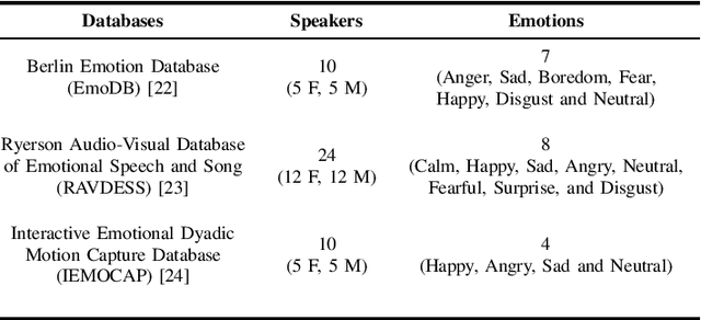 Figure 4 for Deep scattering network for speech emotion recognition