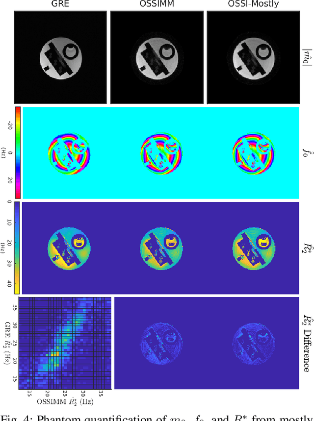 Figure 4 for Manifold Model for High-Resolution fMRI Joint Reconstruction and Dynamic Quantification