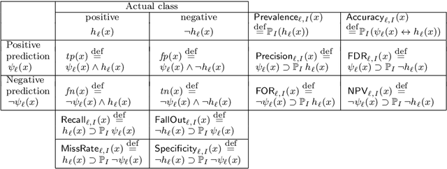 Figure 2 for An Epistemic Approach to the Formal Specification of Statistical Machine Learning