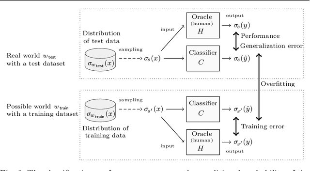 Figure 3 for An Epistemic Approach to the Formal Specification of Statistical Machine Learning