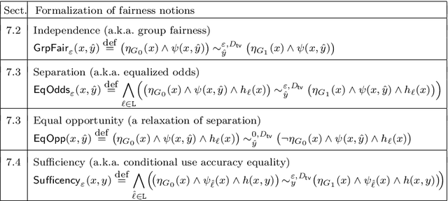 Figure 4 for An Epistemic Approach to the Formal Specification of Statistical Machine Learning