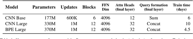 Figure 2 for Cloze-driven Pretraining of Self-attention Networks