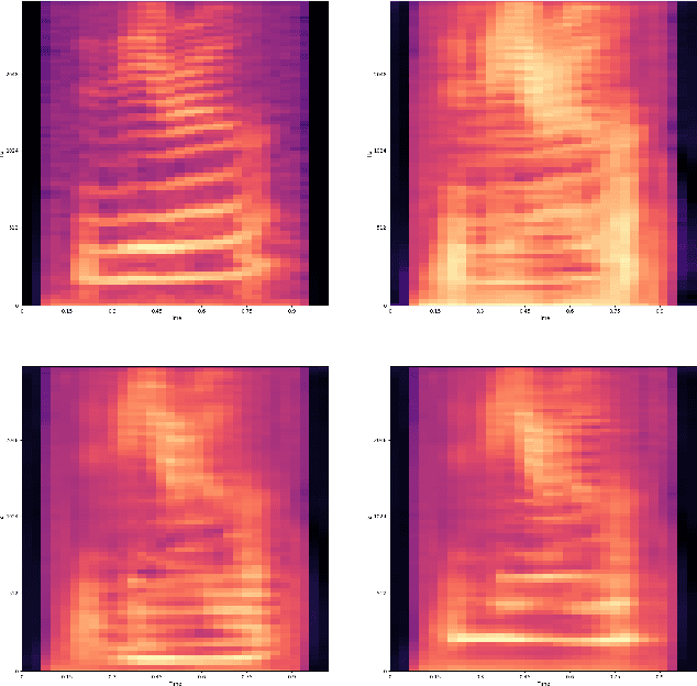 Figure 4 for Adversarial representation learning for private speech generation