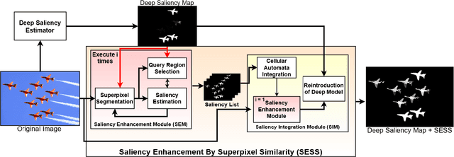 Figure 4 for Saliency Enhancement using Superpixel Similarity