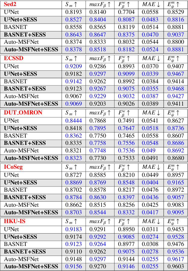 Figure 2 for Saliency Enhancement using Superpixel Similarity