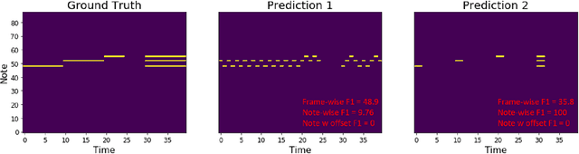 Figure 2 for Revisiting the Onsets and Frames Model with Additive Attention