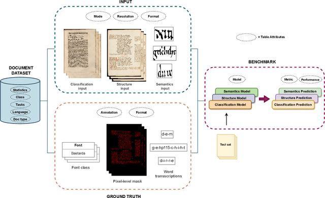 Figure 3 for A Survey of Historical Document Image Datasets
