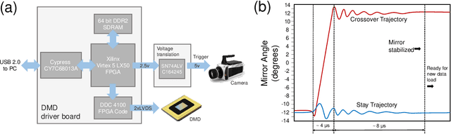 Figure 1 for Micro Fourier Transform Profilometry ($μ$FTP): 3D shape measurement at 10,000 frames per second