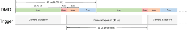 Figure 2 for Micro Fourier Transform Profilometry ($μ$FTP): 3D shape measurement at 10,000 frames per second